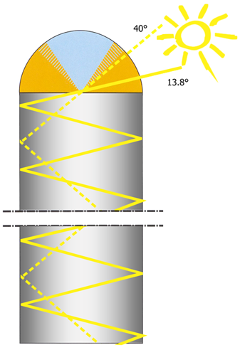 different angles on skytunnel rigid tube